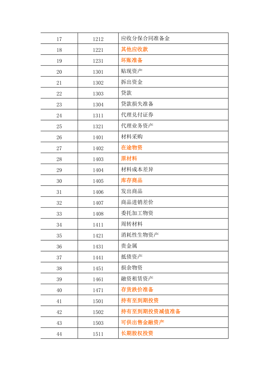 企业会计准则视角下贵金属投资代理业务的会计科目设置与主要会计处理